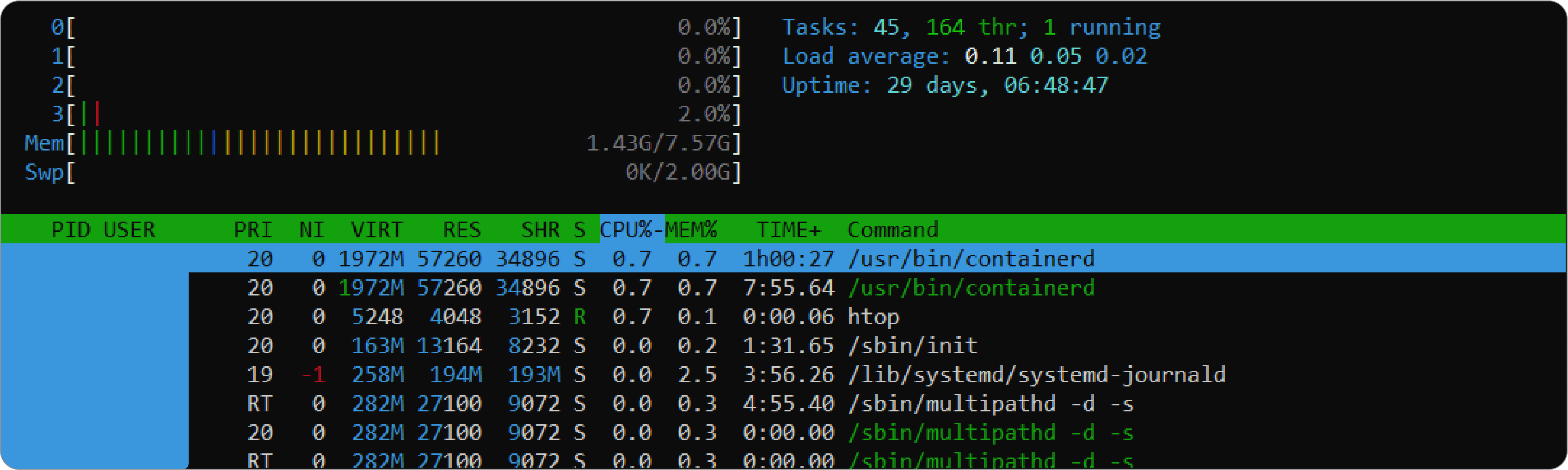 htop interface showing VPS server status with CPU usage, memory, uptime and running processes, including Docker (containerd).