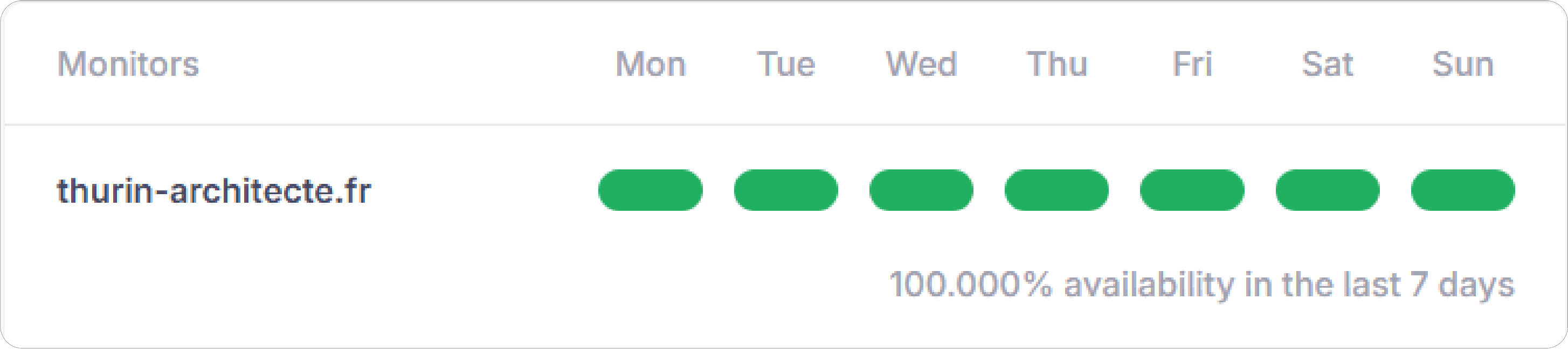 Better Stack weekly summary email showing website availability over 7 days with 100% uptime.